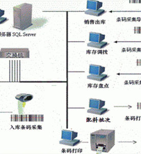 条码防错系统